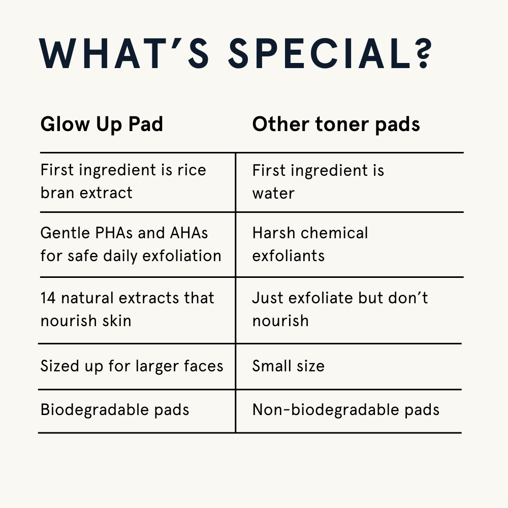 Glow Up Pad - Travel Box (30 Individually Wrapped Pads)